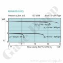 Leitungsdruckminderer bis 6 bar regelbar - Eingang max. 230 bar Rechts - 1-stufig - IN / OUT 1/4" NPT IG - mit Sicherheitsüberdruckventil - Messing verchromt 6.0 - GCE DRUVA LMD50003