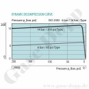 Leitungsdruckminderer bis 6 bar regelbar - Eingang max. 230 bar Rechts - 1-stufig - IN / OUT 1/4" NPT IG - mit Sicherheitsüberdruckventil - Messing verchromt 6.0 - GCE DRUVA LMD50003