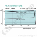 Leitungsdruckminderer bis 14 bar regelbar - Eingang max. 230 bar Rechts - 1-stufig - IN / OUT 1/4" NPT IG - mit Sicherheitsüberdruckventil - Messing verchromt 6.0 - GCE DRUVA LMD50003