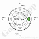 Absperrventil Membranventil - 300 bar - IN / OUT 1/4" NPT IG - Auf / Zu Anzeige - 4 Ports 1 x IN + 3 x OUT - Edelstahl 6.0 - GCE DRUVA VSLDSMFR