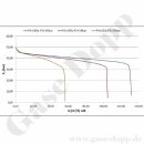 Flaschendruckminderer Helium 200 bar 1-stufig bis 50 bar regelbar - Anschluss W21,8x1/14" ÜM DIN 477-1 Nr.6 - Ausgang G 1/4" AG - Edelstahl 6.0 - GCE Druva CSLH0SJ