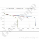 Reinstgasdruckminderer 200 bar - 0,5 bis 50 bar regelbar - 1-stufig - IN / OUT NPT 1/4" IG - 6 Port - Eingang Rechts - FKM - Messing verchromt 6.0 - GCE Druva CPLH0SJ