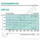 Leitungsdruckminderer 10 - 250 mbar regelbar - Eingang max. 12 bar Rechts - 1-stufig - IN / OUT 1/4" NPT IG - 4 Port - FKM - Edelstahl 6.0 - GCE Druva LSBPVSF