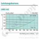 Leitungsdruckminderer bis 3 bar regelbar - Eingang max. 40 bar Rechts - 1-stufig - IN / OUT 1/4" NPT IG - 4 Port - mit Sicherheitsüberdruckventil - Messing verchromt 6.0 - GCE Druva LPBPVSF
