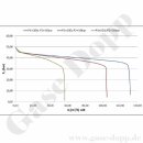 Flaschendruckminderer Stickstoff Italien UNI 4409 / UNI5...