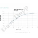 Leitungsdruckminderer bis 38 bar regelbar - Eingang max. 200 bar Rechts - 1-stufig - IN / OUT 3/4" NPT IG - 6 Port - auf Konsole - ohne Sicherheitsüberdruckventil - max. 500 m²/h - PTFE - Messing 5.0 - GCE Druva Tec 0782-4426 D1G-550-12F-12F