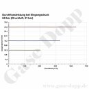Leitungsdruckminderer bis 38 bar regelbar - Eingang max. 200 bar Rechts - 1-stufig - IN / OUT 3/4" NPT IG - 6 Port - auf Konsole - ohne Sicherheitsüberdruckventil - max. 500 m²/h - PTFE - Messing 5.0 - GCE Druva Tec 0782-4426 D1G-550-12F-12F