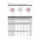 Kontaktmanometer Reed Contact Gauge R5 - REED-Kontaktmanometer - INFO / Erklärung